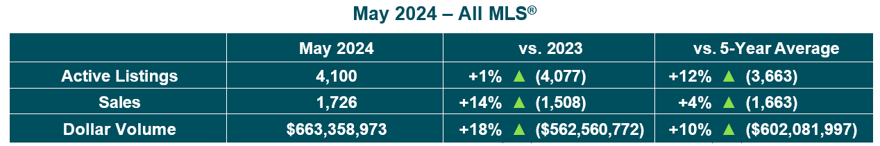All MLS Table May 2024.jpg (173 KB)